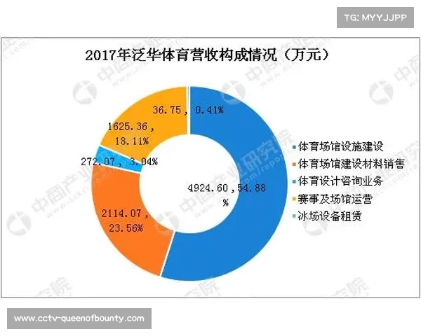 推动体育数据公开共享促进比赛成绩与技术统计实时发布与科学分析 推动体育数据公开共享促进比赛成绩与技术统计实时发布与科学分析